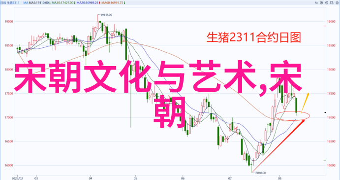 明朝人口规模研究探究大明帝国的最大户籍人口数字与社会经济影响