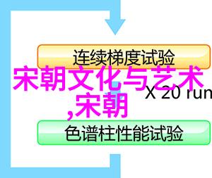 对对于乾隆来说爱情是出自真心还是政治手段的一环