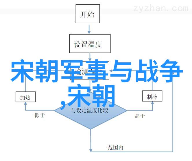 明朝电视剧我在时光之中揭秘那些让人痴迷的古装剧
