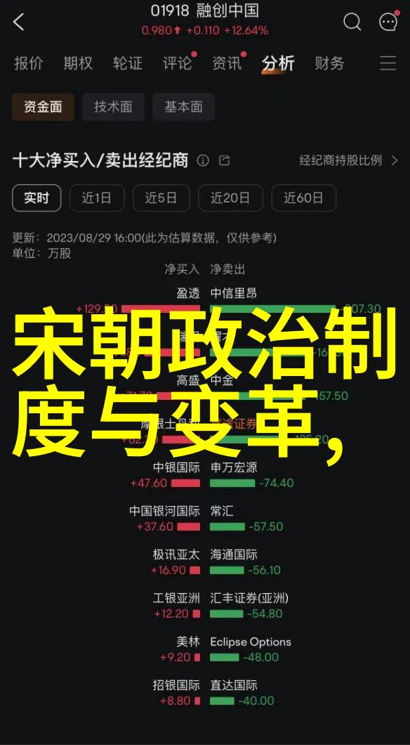 历史上的第一次火箭技术中国宋朝的火药飞弹