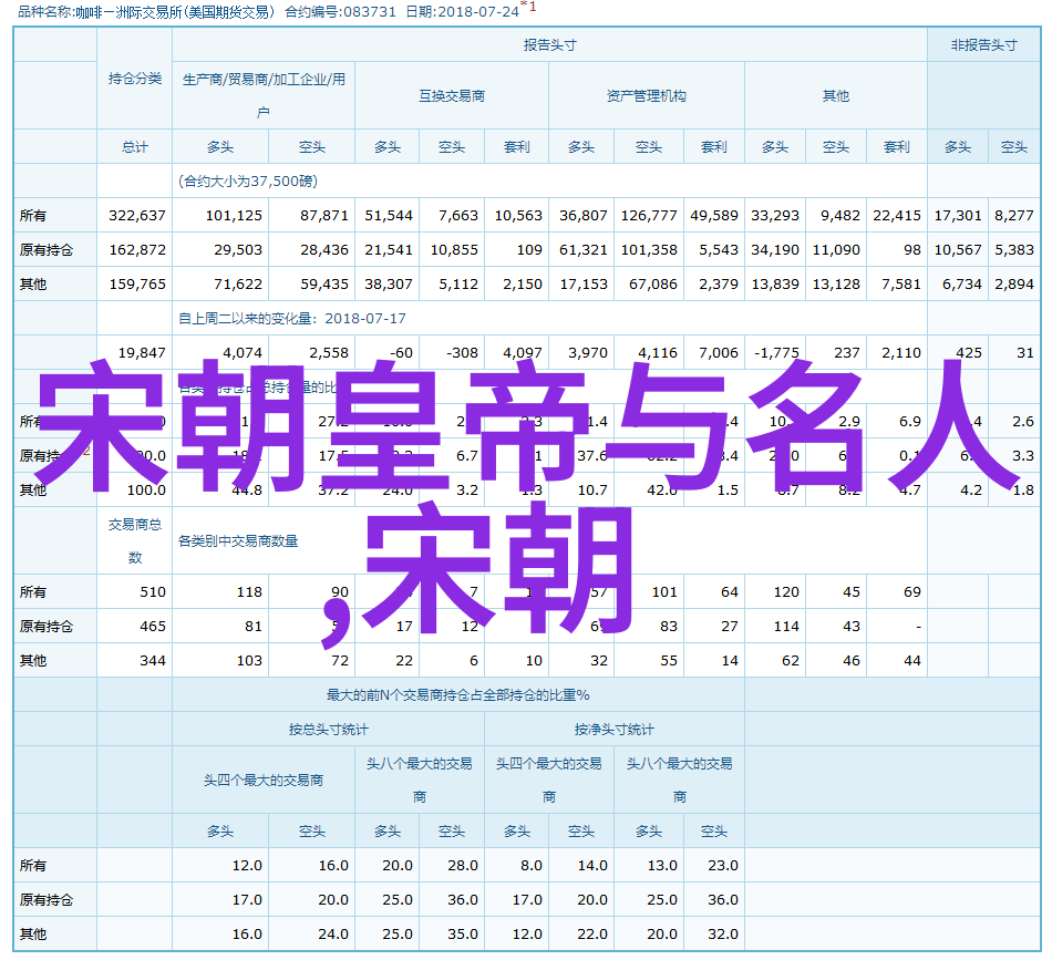 中国历史-从秦始皇统一六国到清朝覆灭的13个千年中国朝代年份表解析