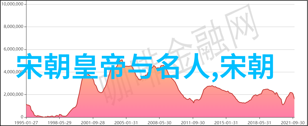 时光长河穿越千年中国的历史篇章