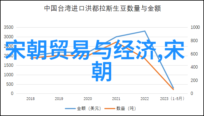 历史长河中的帝王轮回从黄帝到清朝的兴衰变迁