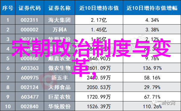 元朝灭亡前夕社会经济问题有哪些标志性事件