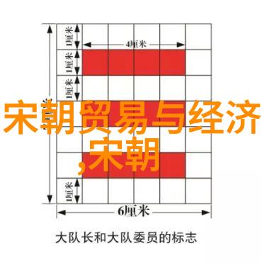 春秋五霸 - 战国争乱下的霸主辉煌