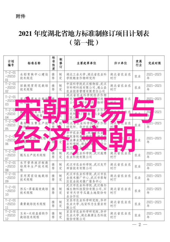 明朝列位排行表及家族关系的秘密编织