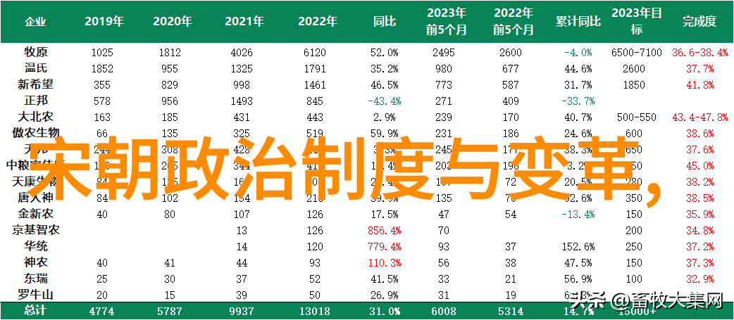 中华上下五千年元朝故事简介我国古代的辉煌从忽必烈到朱元璋的兴衰交替