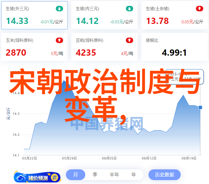 穿越千年揭秘中国朝代顺序之谜