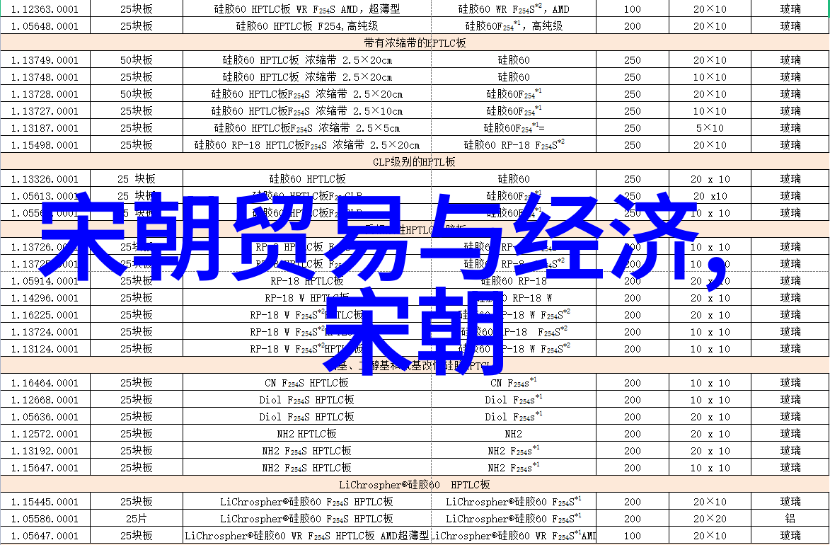 乾隆合葬的5个女人皇后妃子与宠姬历史上的宫廷秘密