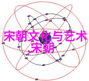 比夏朝早的最古老王朝是什么又有哪些重要成就