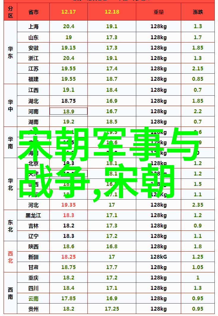 清初士人视角下的明代遗产评价系统设计