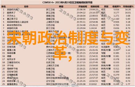 明末诡异癸酉之变的神秘面纱