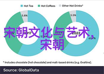 乾隆帝的五位合葬妃子江山美女与历史的秘密