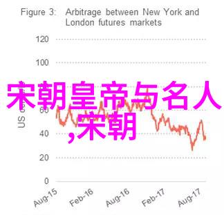 土木堡之变历史上的那一晚究竟发生了什么