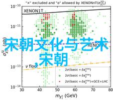 河北历史名人沃尔特坎农的征途
