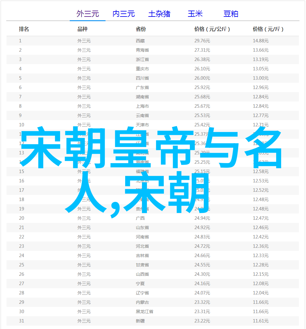 大明帝国的兴衰史从盛世到衰败