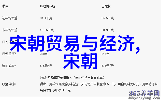 明朝那些事儿百科我的时空穿梭机器人