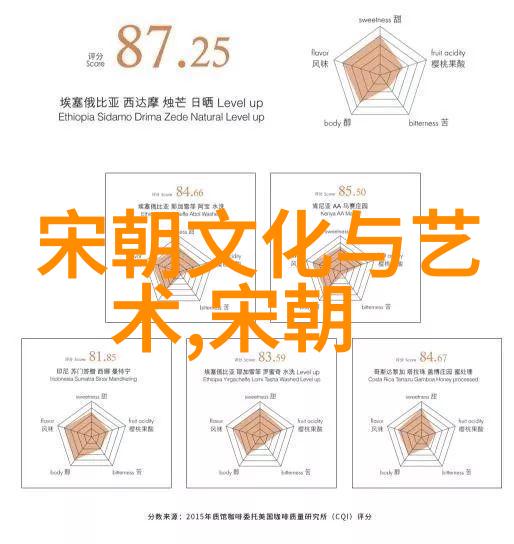 明朝文艺复兴的巅峰之作文学艺术音乐回顾