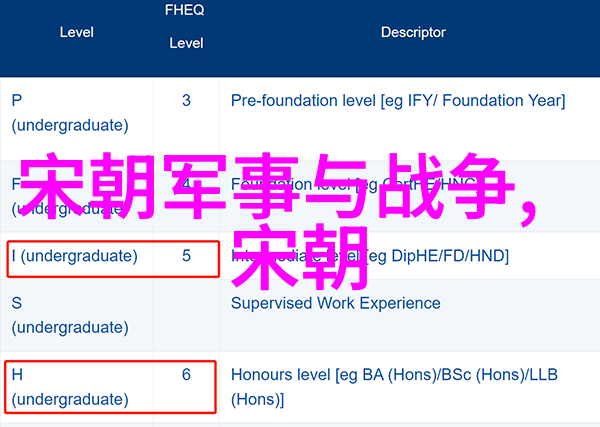 宋代历史事件宣和奉使