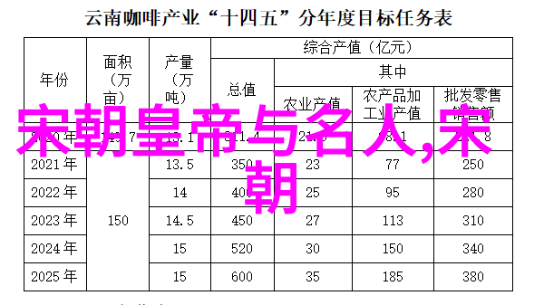 明朝历代龙凤盛世的荣耀岁月