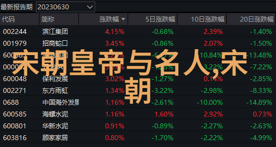 巨蟹座历史名人的活捉者竟是谁