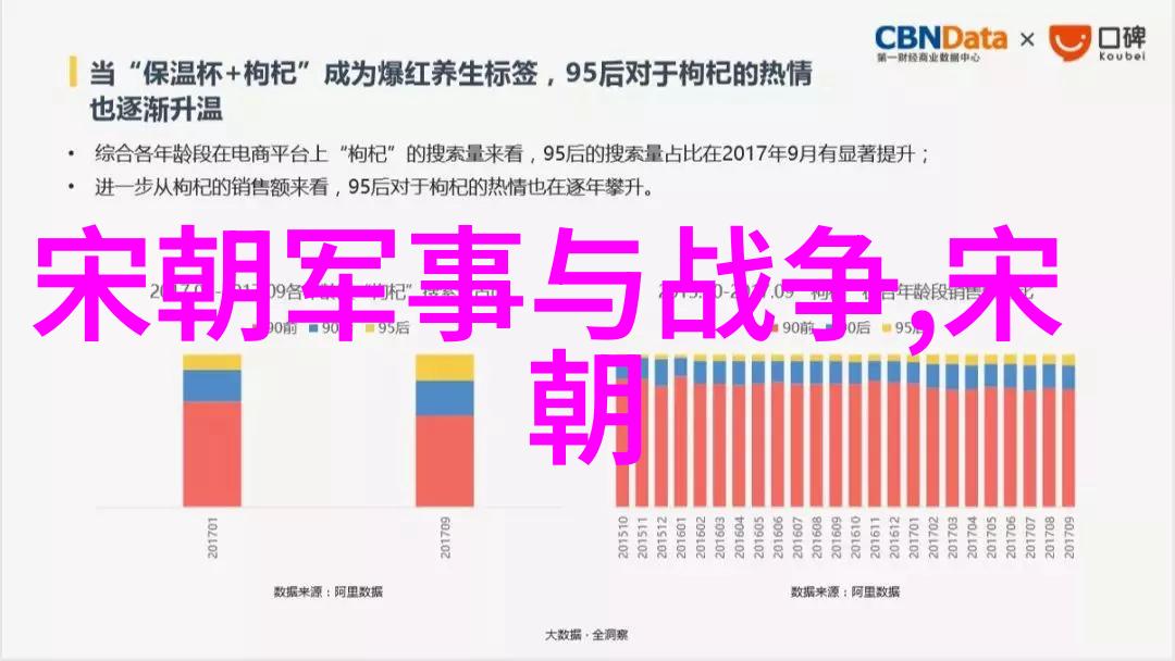 袁克文与房兵的物品之旅