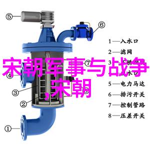 清末民初时期对明朝历史进行了哪些新的研究和解读