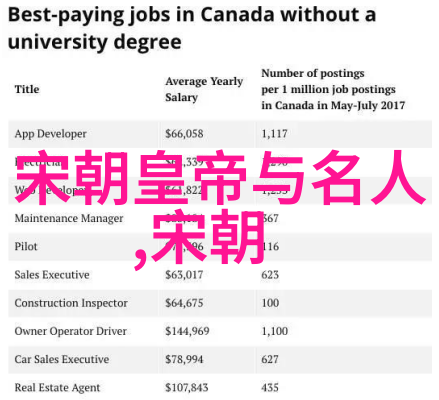 明朝秘谱皇权之谜与世系的终结