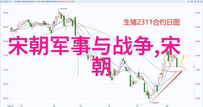 明朝那些事儿txt全文-揭秘明朝沉浮大陆从朱元璋到崇祯的历史长卷