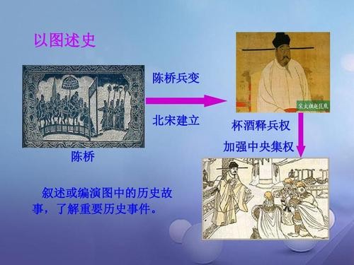 宋朝政治制度与变革_变革政治制度宋朝谁提出的_宋代政治制度改革有哪些措施/