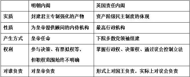 宋朝政治制度与变革_领导人卡通形象体现的政治传播变革_变革社会中的政治秩序pdf/