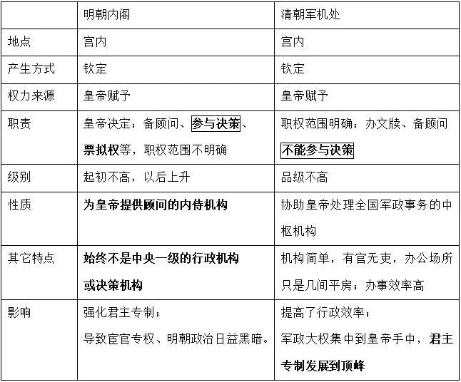 变革社会中的政治秩序pdf_宋朝政治制度与变革_领导人卡通形象体现的政治传播变革/