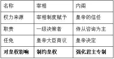 宋朝政治制度与变革_变革社会中的政治秩序pdf_领导人卡通形象体现的政治传播变革/