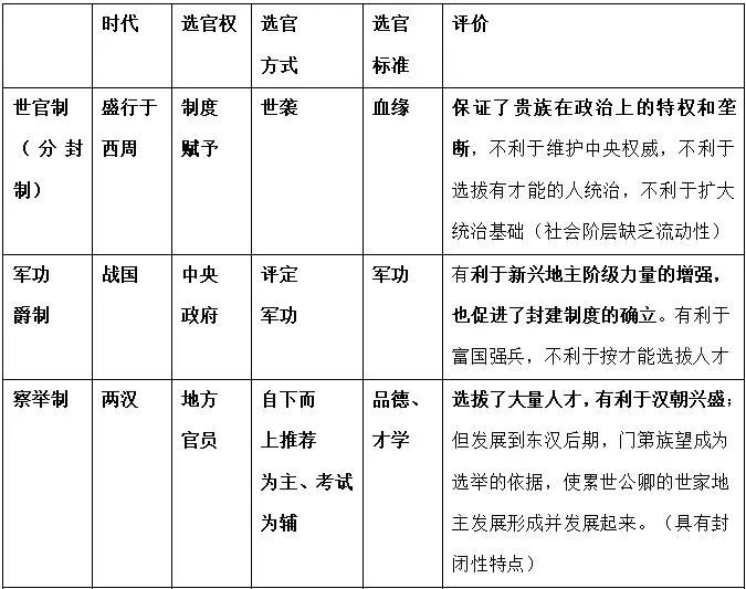 领导人卡通形象体现的政治传播变革_宋朝政治制度与变革_变革社会中的政治秩序pdf/