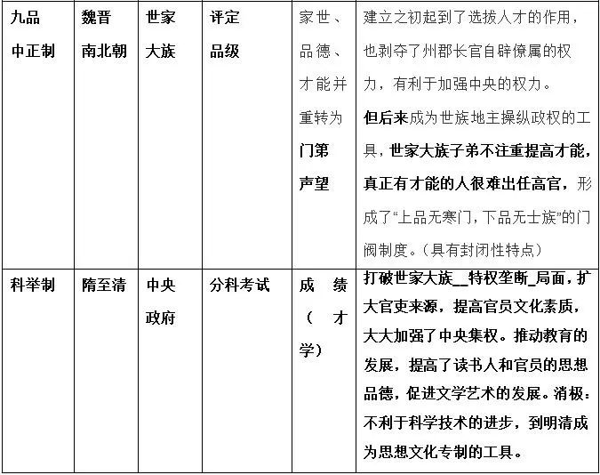 领导人卡通形象体现的政治传播变革_宋朝政治制度与变革_变革社会中的政治秩序pdf/